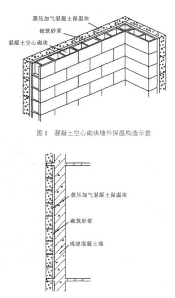 千阳蒸压加气混凝土砌块复合保温外墙性能与构造